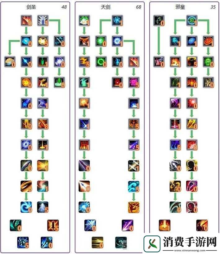 剑侠情缘2剑歌行焚天职业加点全攻略