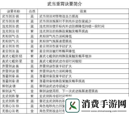 讲解剑侠情缘2剑歌行
