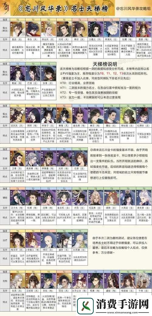 述说忘川风华录名士全面获取途径及高效资源管理艺术解析