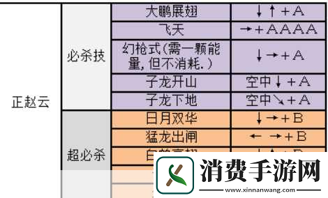 三国战纪2新突破