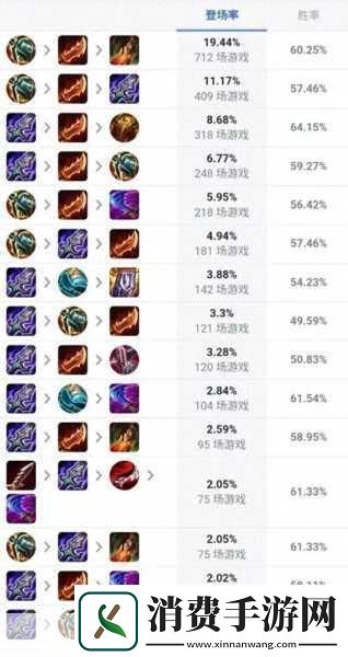 无极剑圣出装全攻略