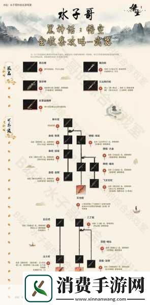 黑神话悟空家庭共享全解析与游戏深度介绍