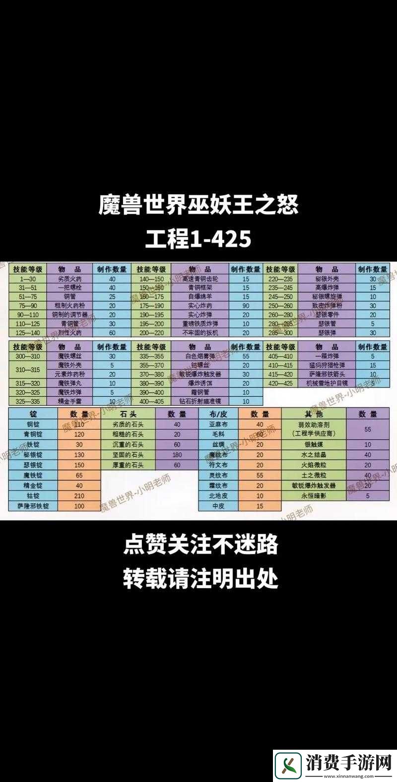 一统天下游戏高效冲级策略