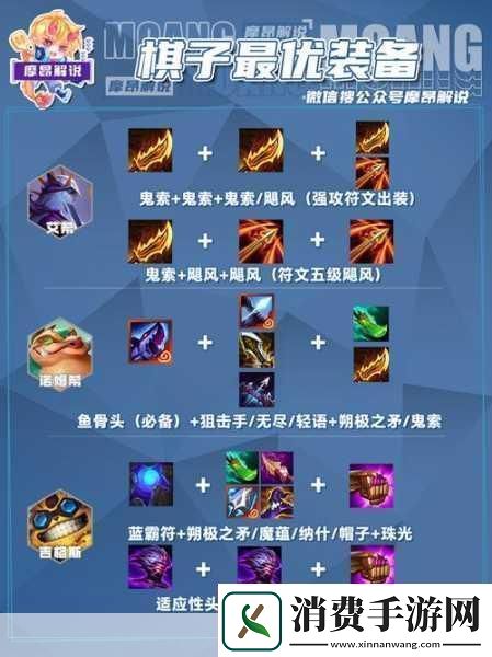 S11赛季LOL该隐出装全攻略