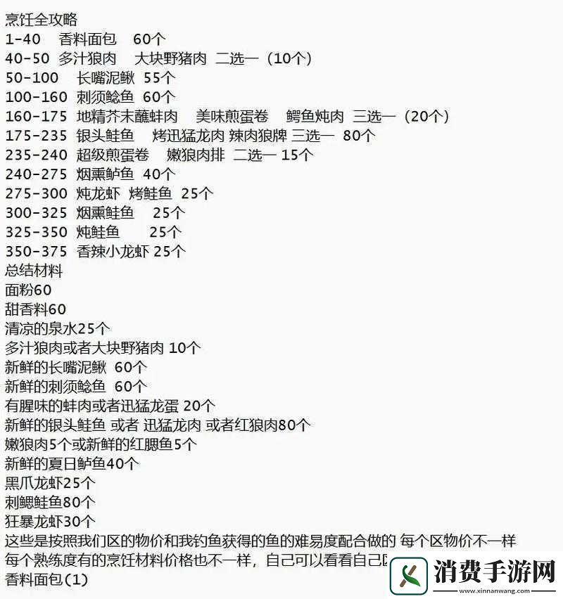 品读我的侠客烹饪材料获取秘籍