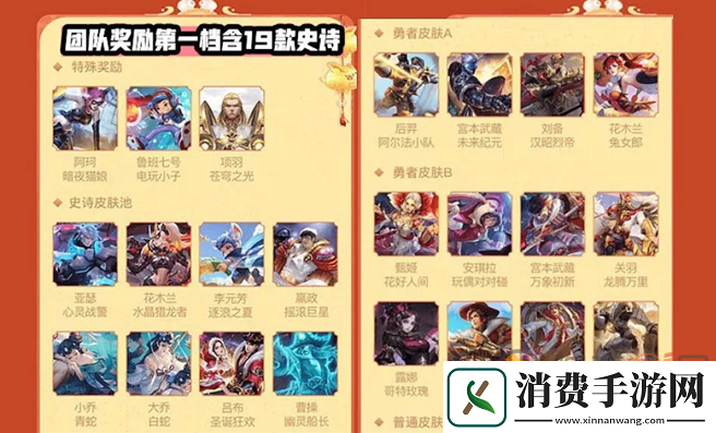 王者荣耀组队消费赢好礼活动怎么玩