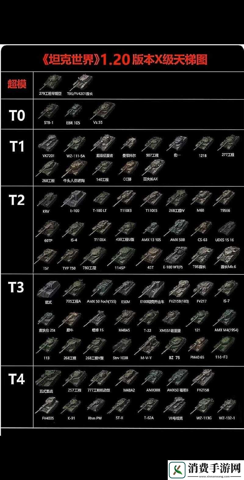坦克风云新手必备