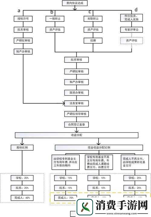 转化大师任务流程全解析