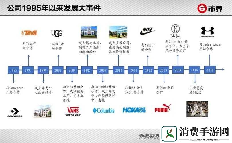 NIKE源码168技术