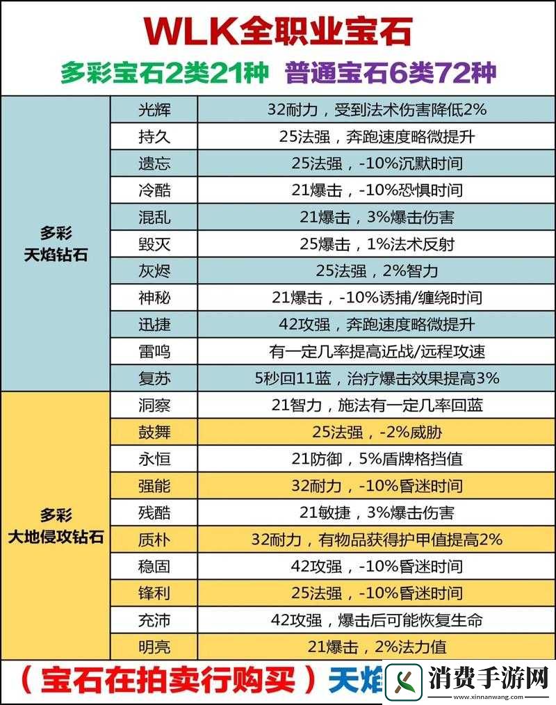 风暴战神强化石深度使用心得