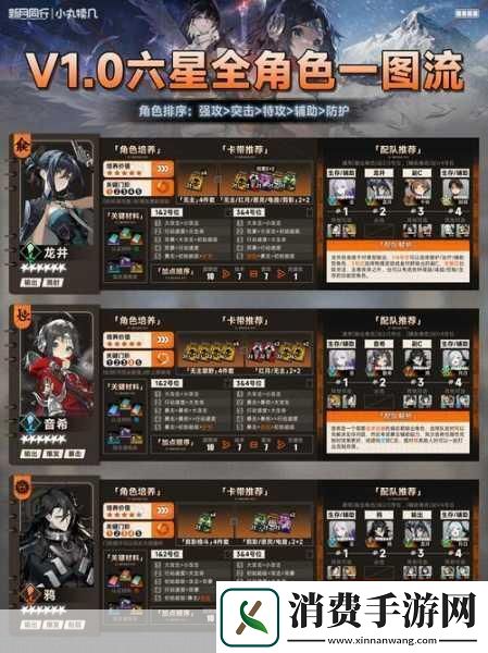 新月同行净天全方位培养指南