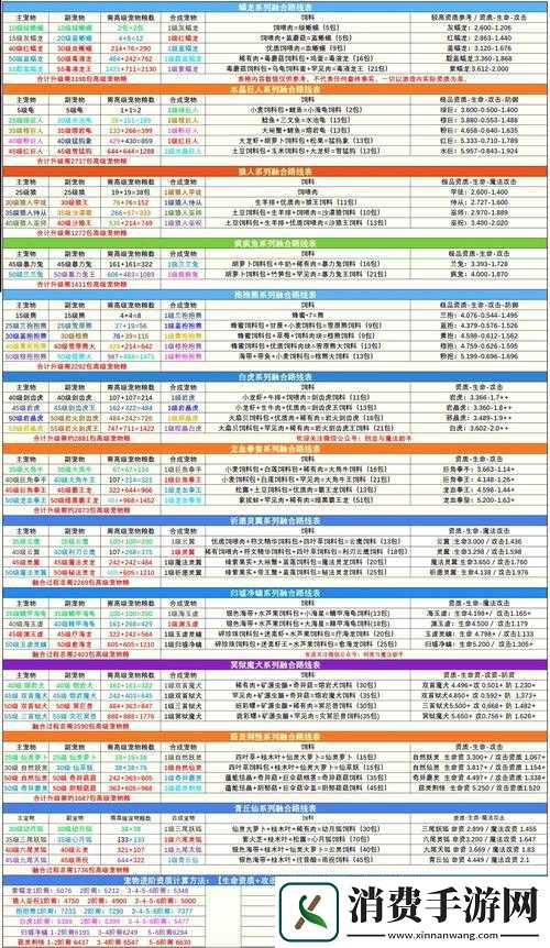 全面解锁变强之路