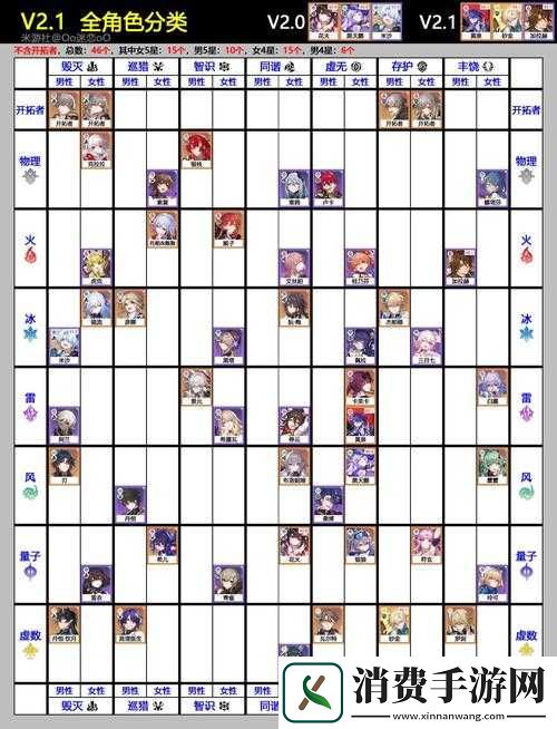 格子RPG职业选择深度解析