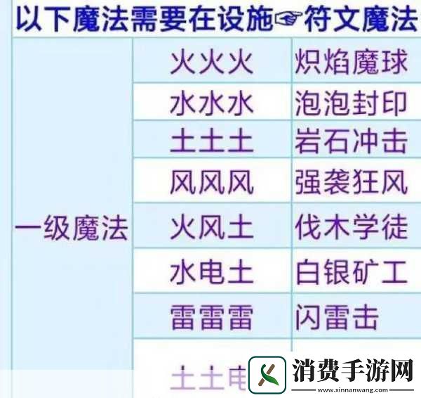 创造与魔法深度解析