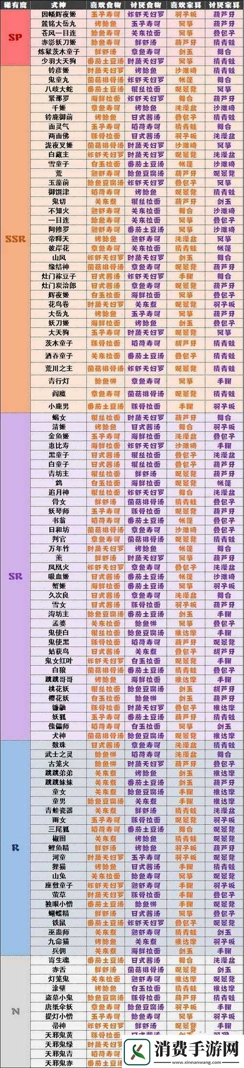 阴阳师妖怪屋深度攻略