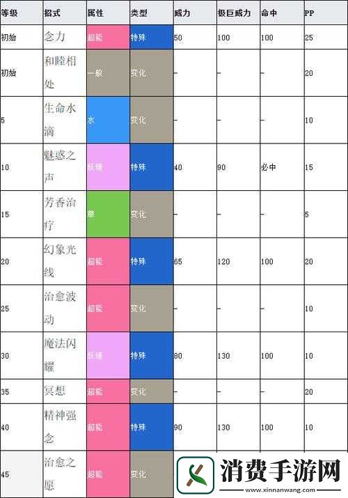 王者战纪深度解析