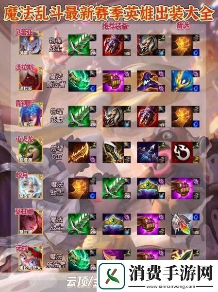 解锁LOLAP蛮子新出装