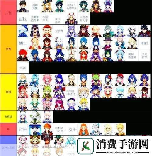 原神角色特殊天赋全揭秘