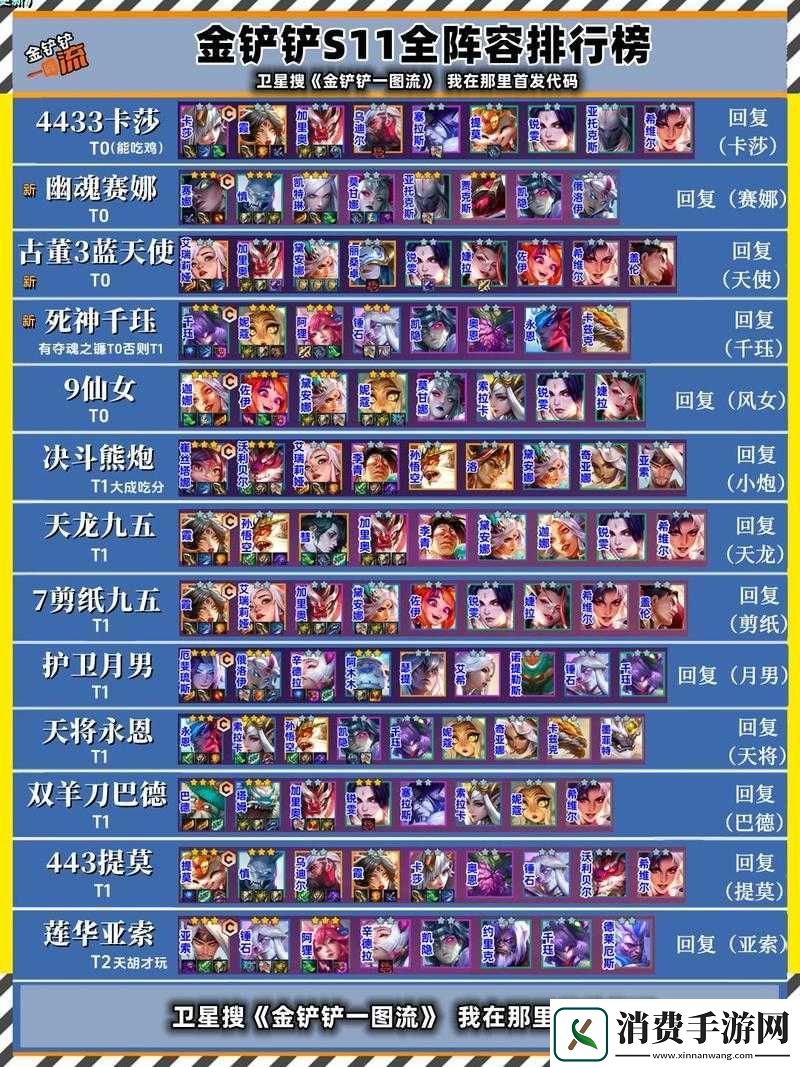 金铲铲之战轮滑卢仙高阶攻略