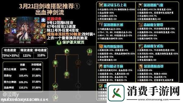 DNF手游剑魂技能加点与装备搭配全攻略