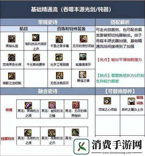 DNF手游剑魂技能加点与装备搭配全攻略