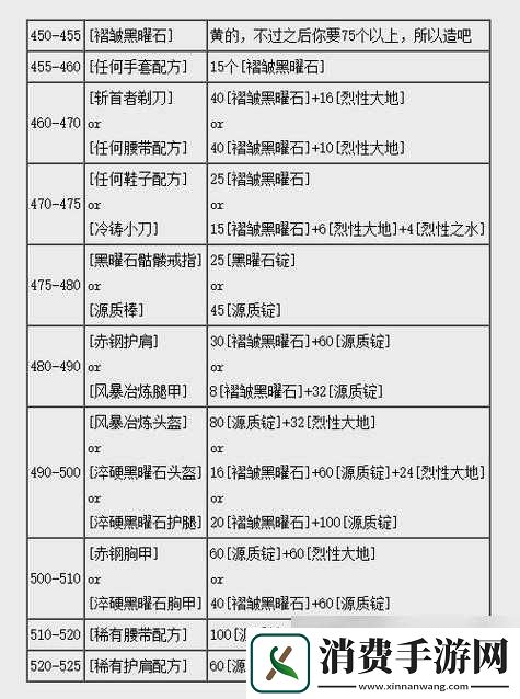 烈火战神手游深度解析