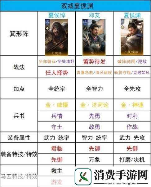 放开那三国3卸下武将全攻略