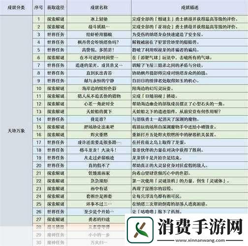 原神未奉献的牺牲成就解锁秘籍