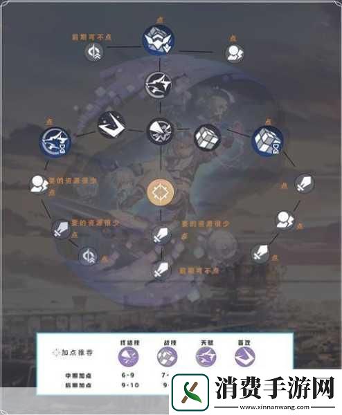 崩坏星穹铁道银狼光锥搭配全攻略