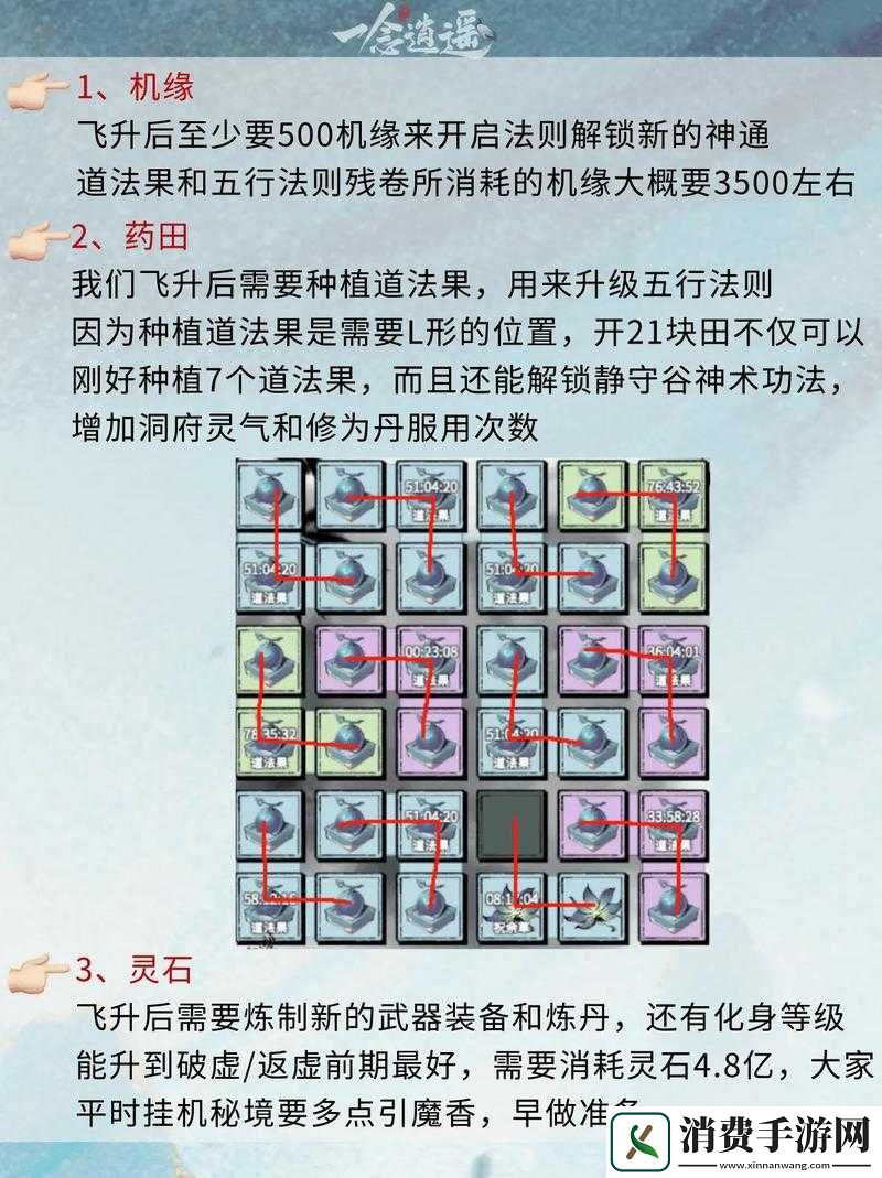 忘仙新手必看！1