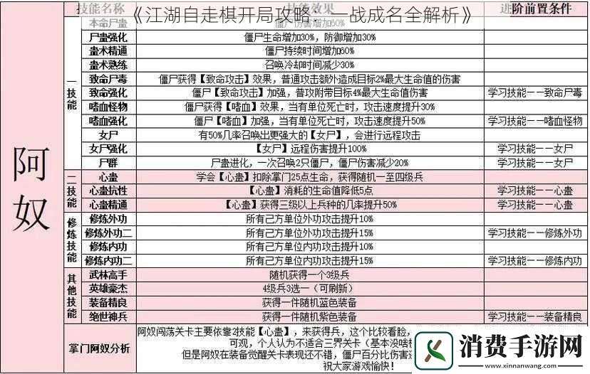 江湖自走棋开局攻略