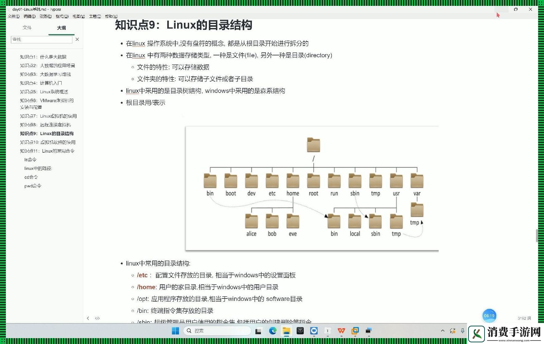 Linux各目录