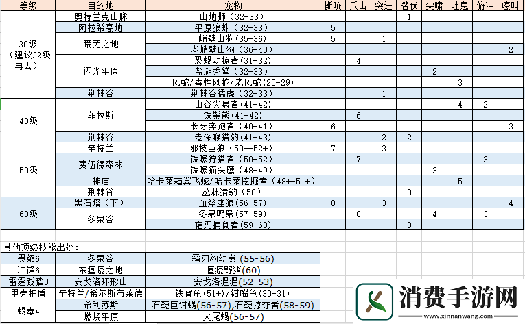 忘仙玩家必备攻略