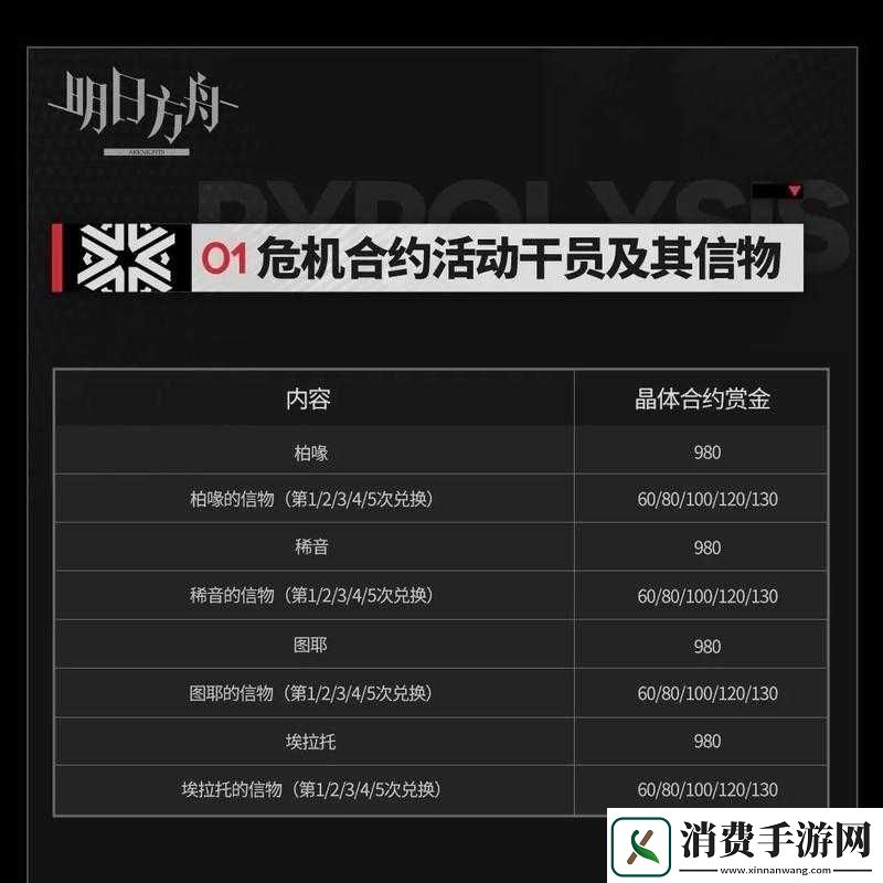 明日方舟危机合约黄铁行动全面解析