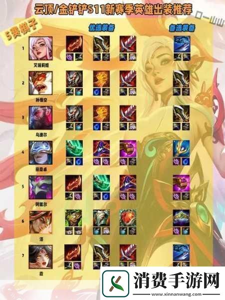 S10赛季狐狸战士阵容大热装备搭配攻略来袭！