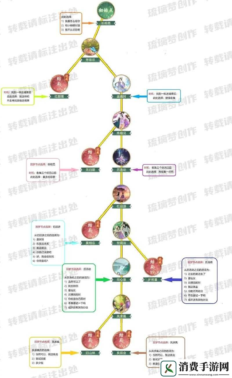 仙剑奇侠传情缘再续