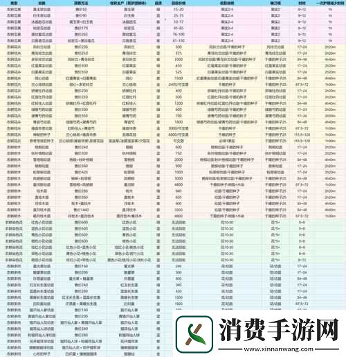 说说创造与魔法游戏