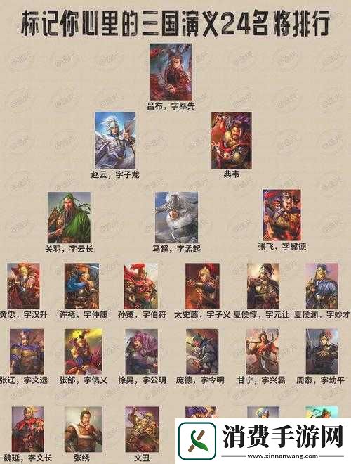 进击吧!揭秘三国最强武将属性排名