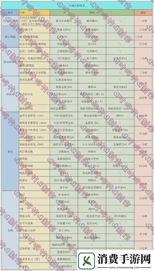 传送门骑士游戏攻略