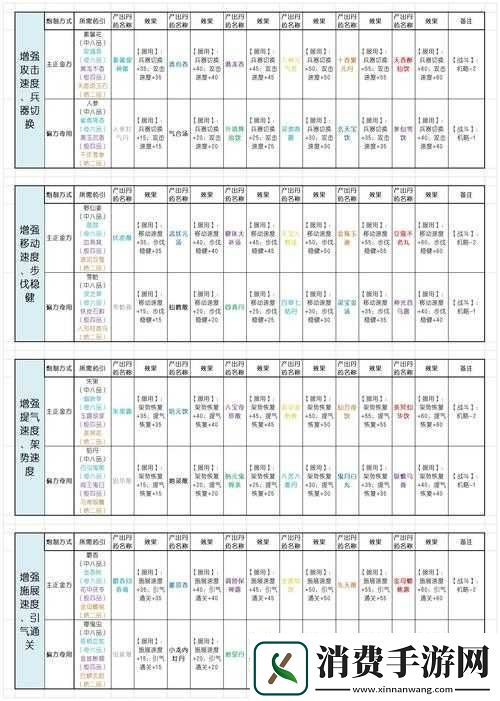 太吾绘卷游戏中促织品质与等级品质的全面分类与详细介绍