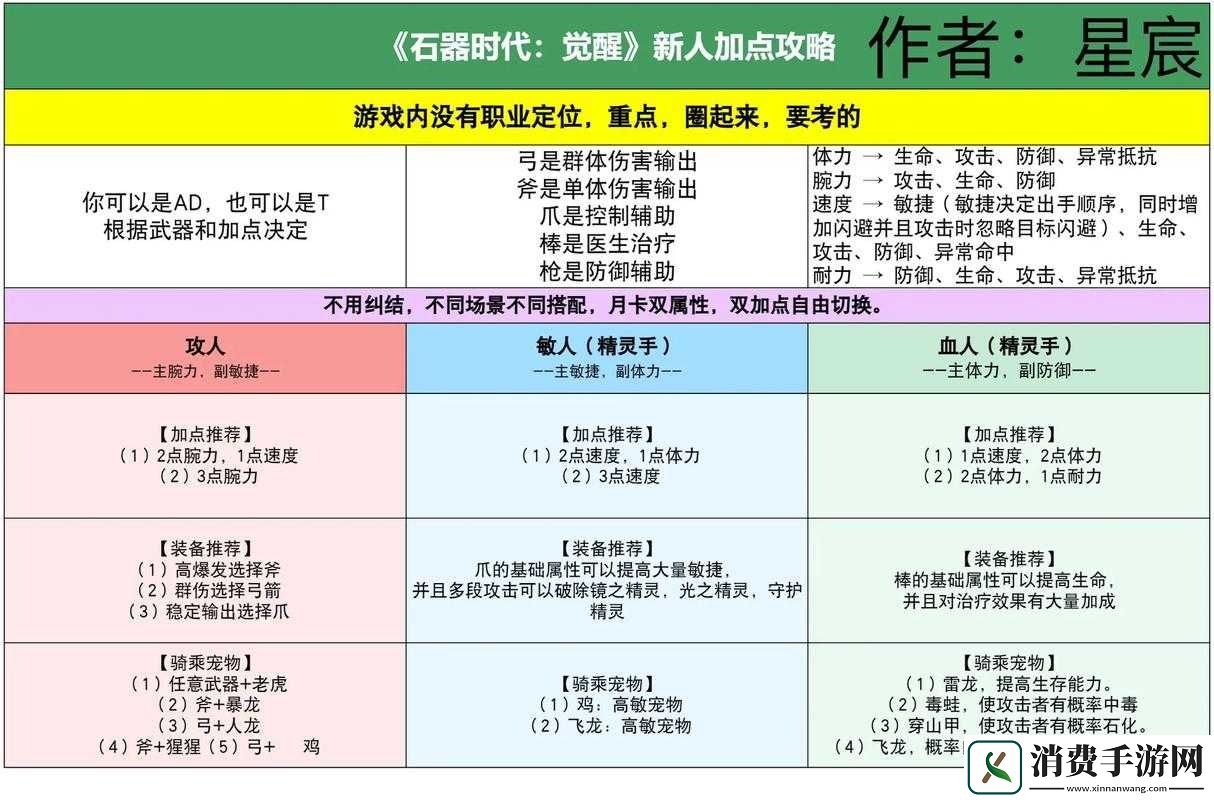 石器时代游戏攻略