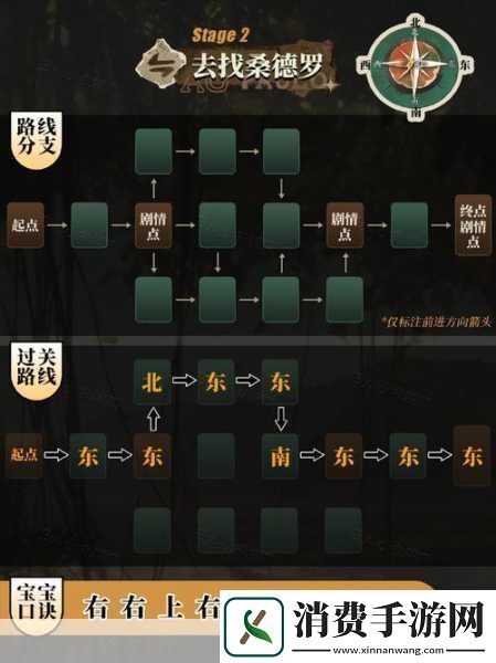 重返未来1999第1关青木瓜与掠夺者速通秘籍