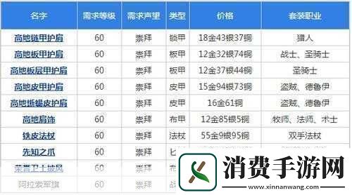 魔兽世界怀旧服孢子村声望开启与速刷全攻略