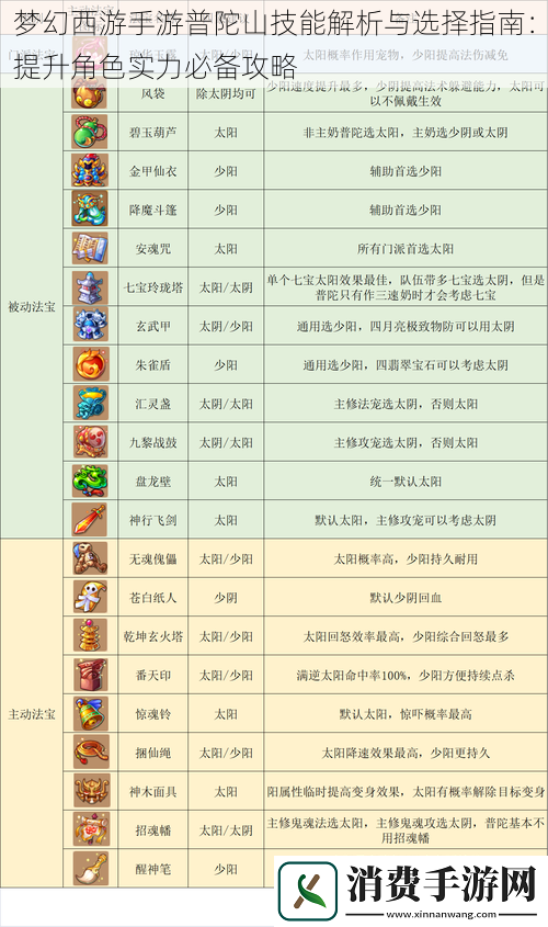 梦幻西游手游普陀山技能解析与选择指南