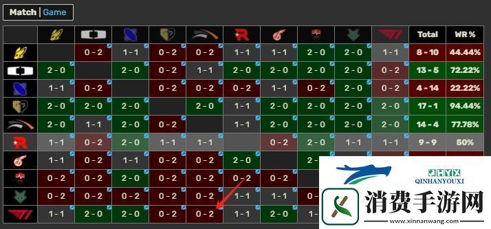 Zeka已4擒Faker！T1去年夏季赛从未战胜过HLE！五擒戏即将拉开帷幕