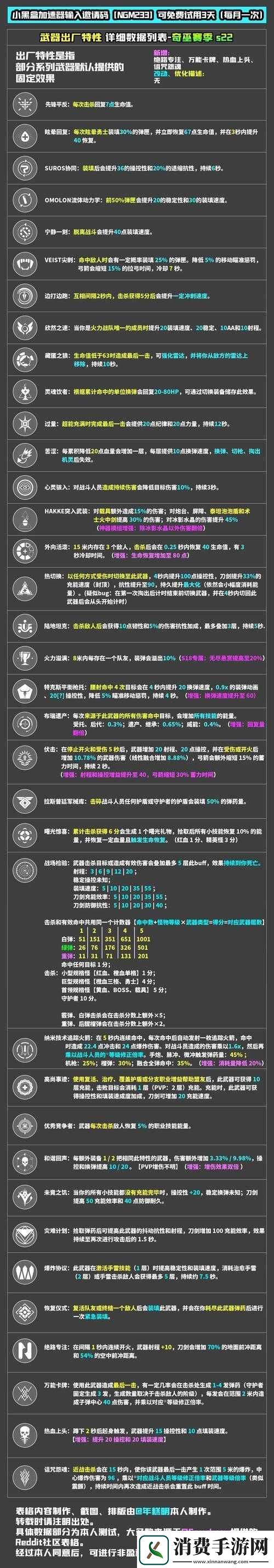 命运212月6日版本全面更新内容深度解析与12.6升级亮点一览