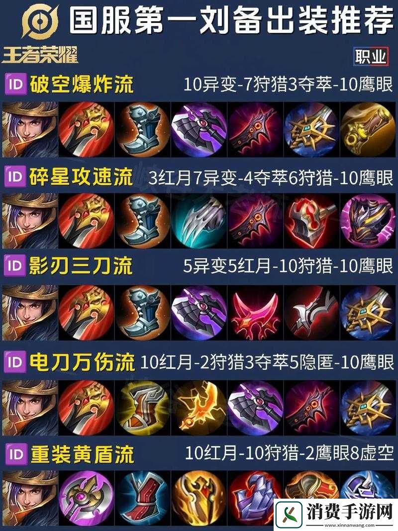 王者荣耀S11赛季刘备铭文搭配攻略