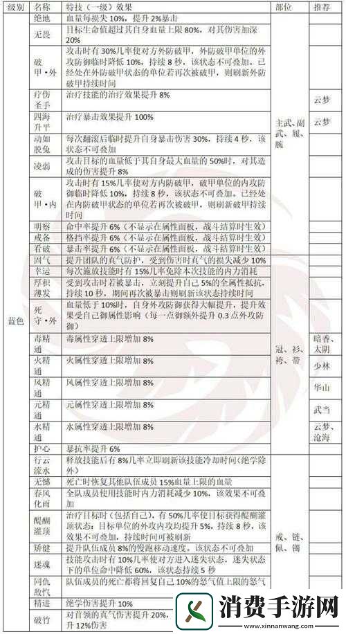 一梦江湖游戏内特技继承规则全面解析与详细介绍