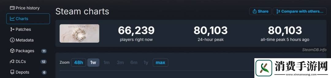 文明7中文区多半差评