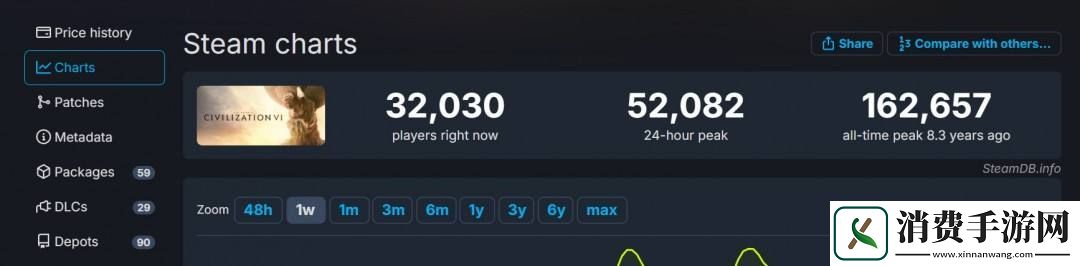 文明7中文区多半差评